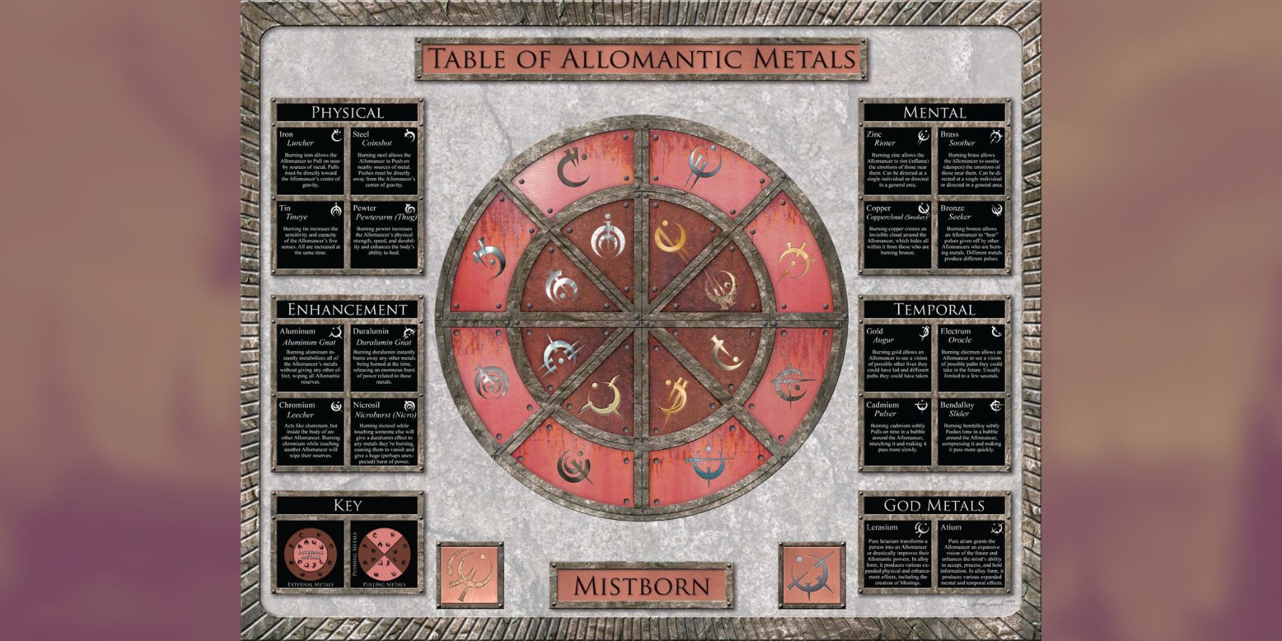 All 3 Magic Systems In Brandon Sanderson's Mistborn Books, Ranked