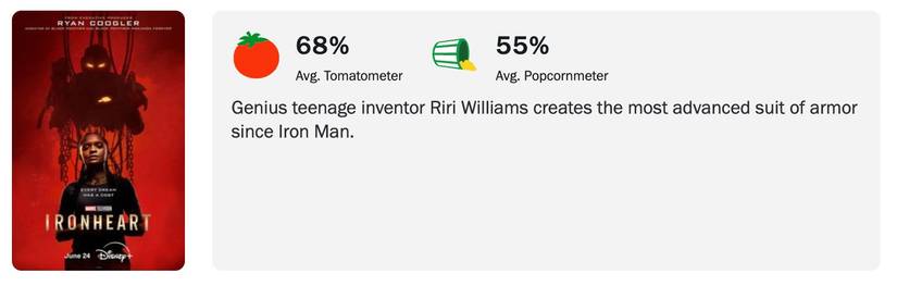 Ironheart Debuts With A Positive Rotten Tomatoes Score But It S Still