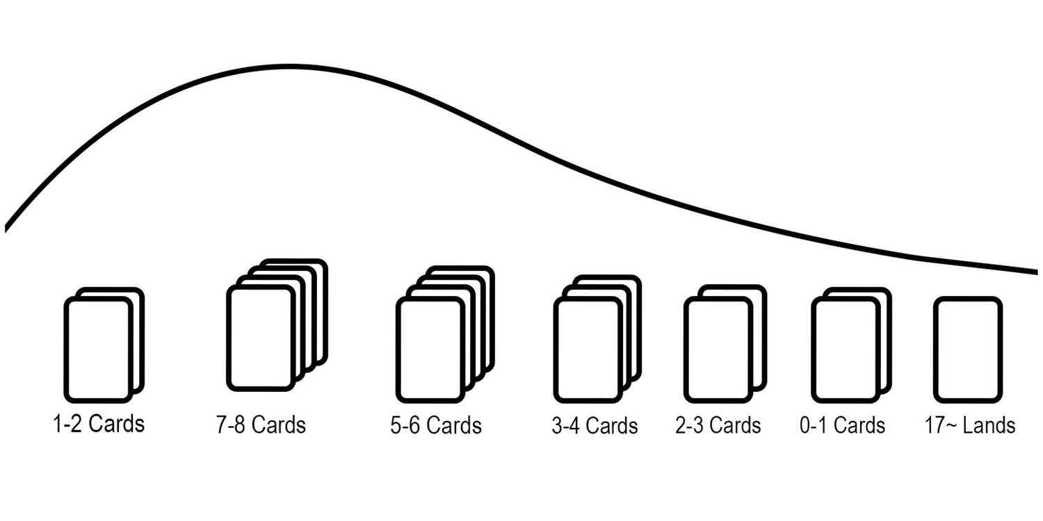 A Guide To Magic: The Gathering Prereleases For Final Fantasy Fans A Guide To Magic: The Gathering Prereleases For Final Fantasy Fans