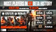 Battlefield 6 Beta Breaks Franchise Records With 420 Million Matches Played