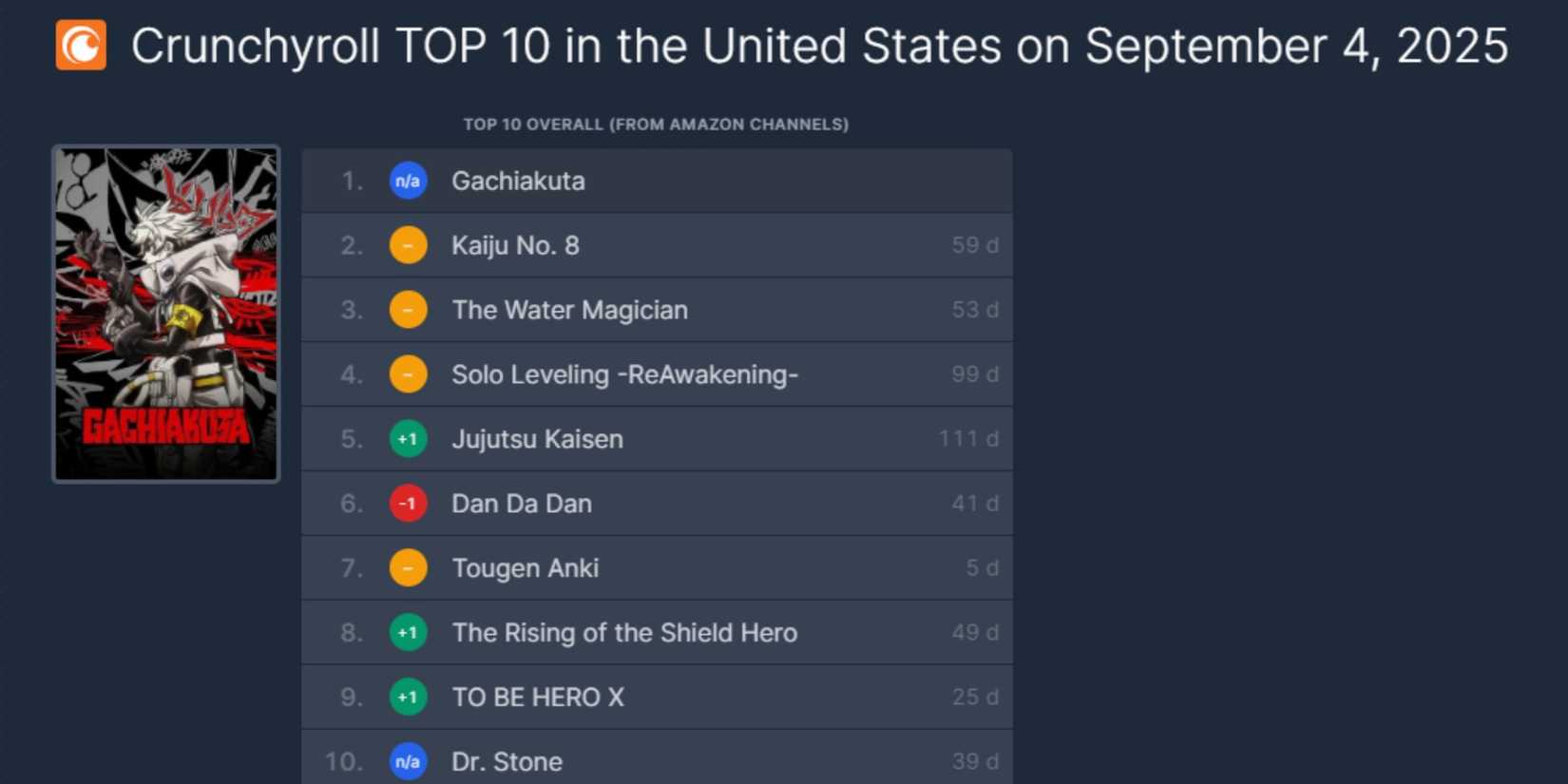 Immagine promozionale di The Water Magician