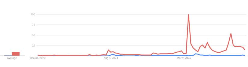The Mandalorian and Grogu hype compared to Avengers Doomsday