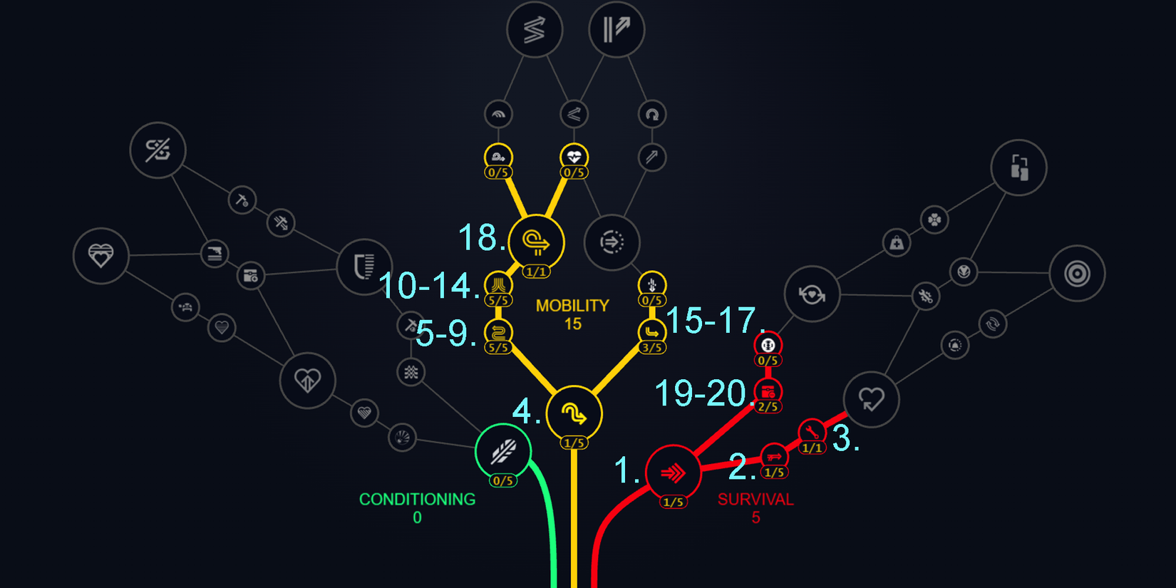 ARC Raiders Early Game Skill Tree Numbered