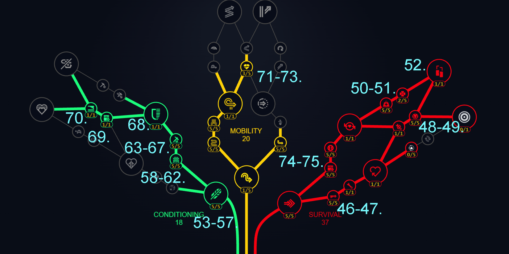 ARC raiders End Game Skill Tree Numbered