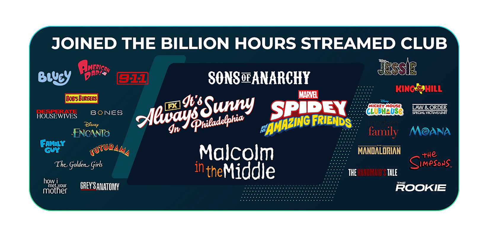 Lista dos títulos mais assistidos da Disney+ em 2025