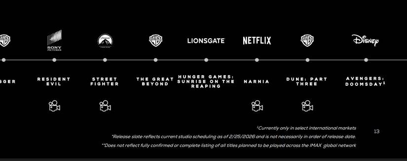 Calendário de lançamentos IMAX de 2026 com destaque para Dune 3 e Avengers Doomsday