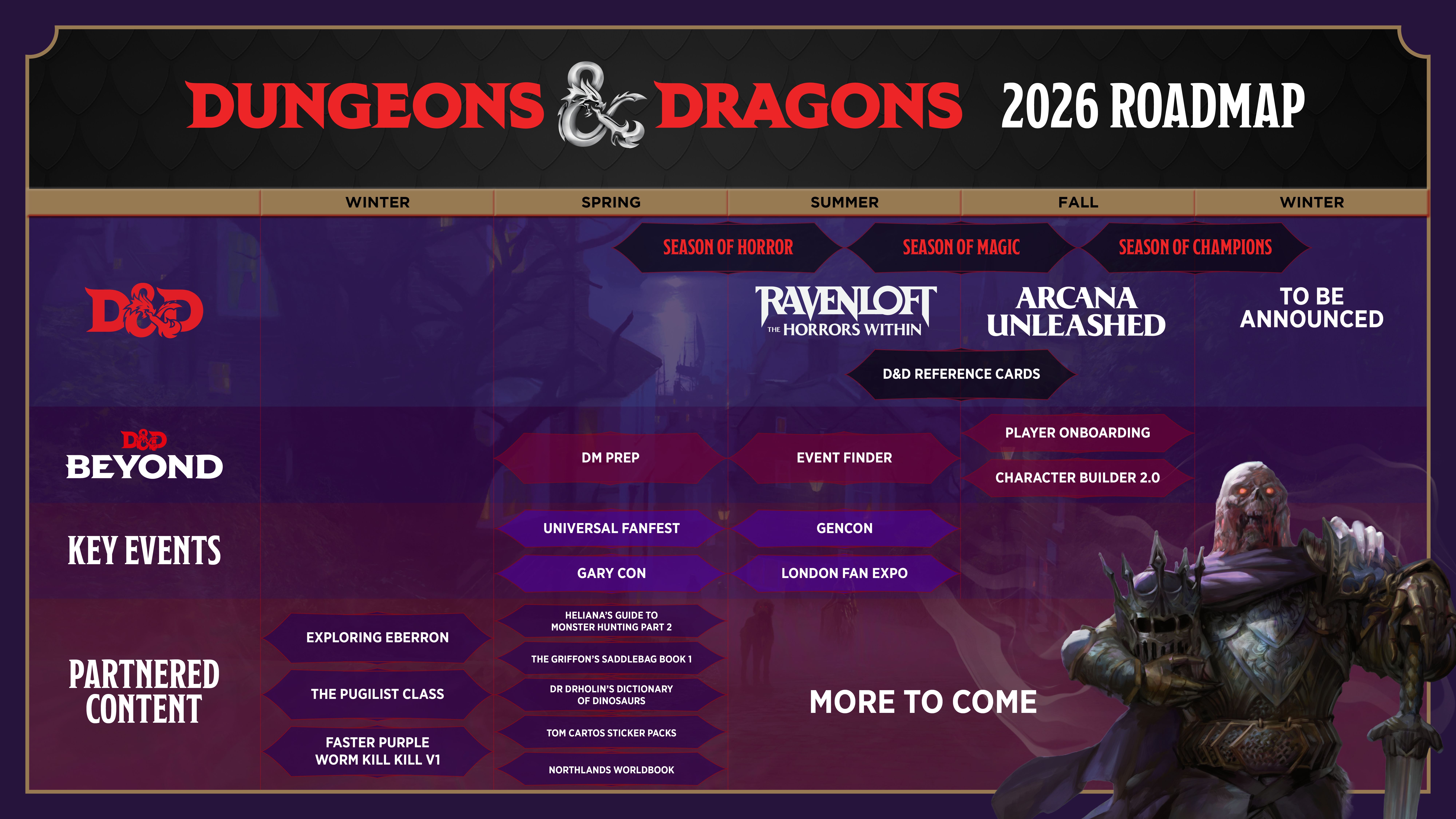 D D 2026 Roadmap Revealed Alongside Multiple New Sourcebooks Dnd 2026 Roadmap 