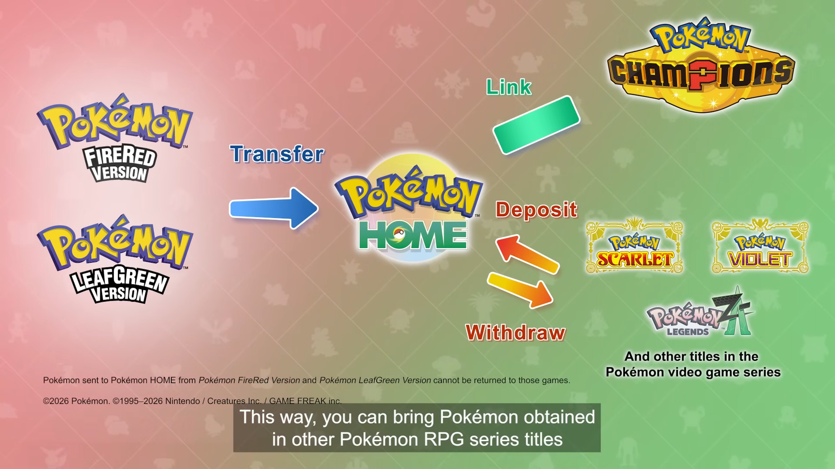 10 Harsh Realities Of Playing Pokémon FireRed & LeafGreen On Switch 1 Pokemon Home Support-2