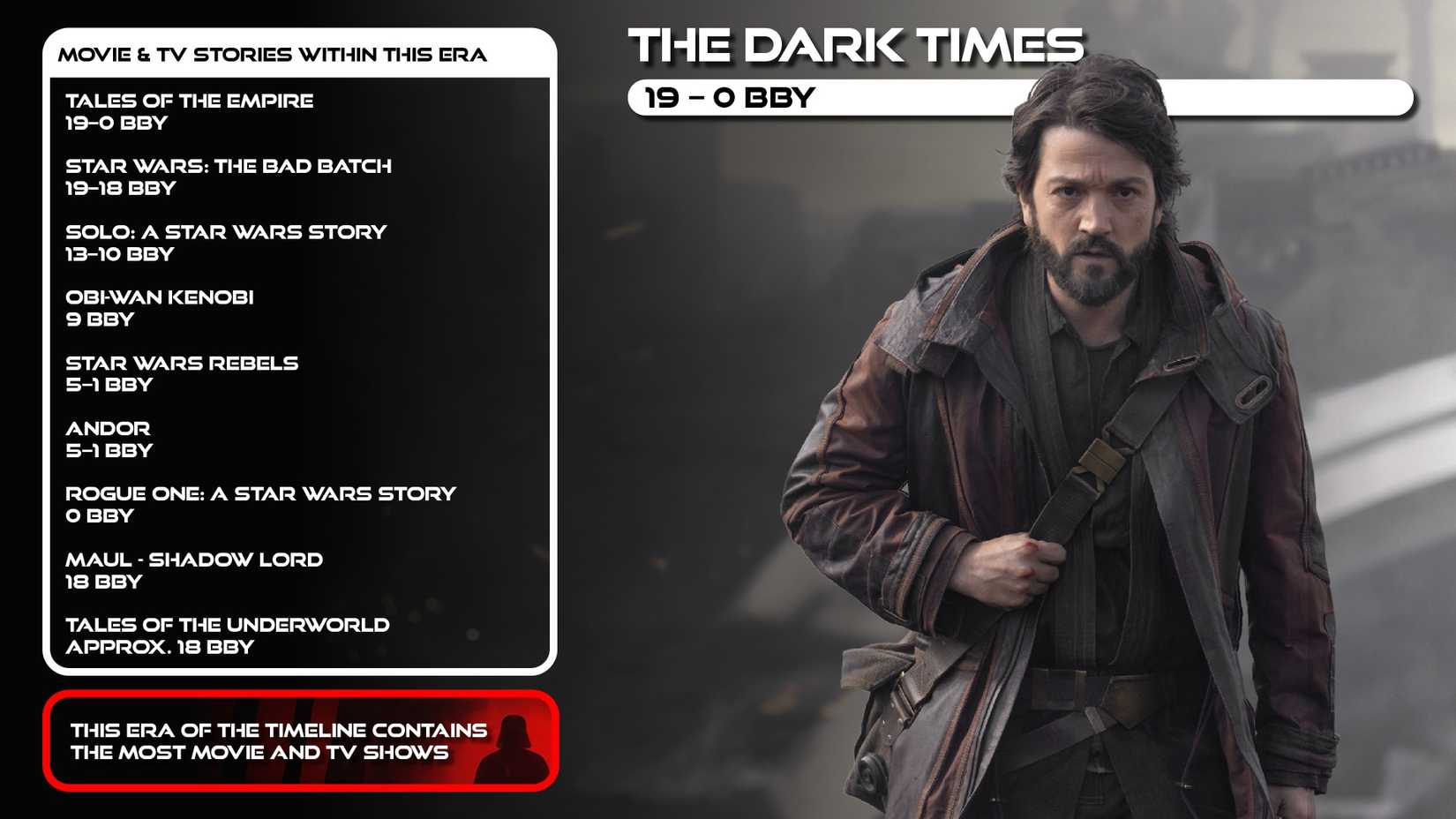 The Star Wars Timeline Explained, Completely & Succinctly --6
