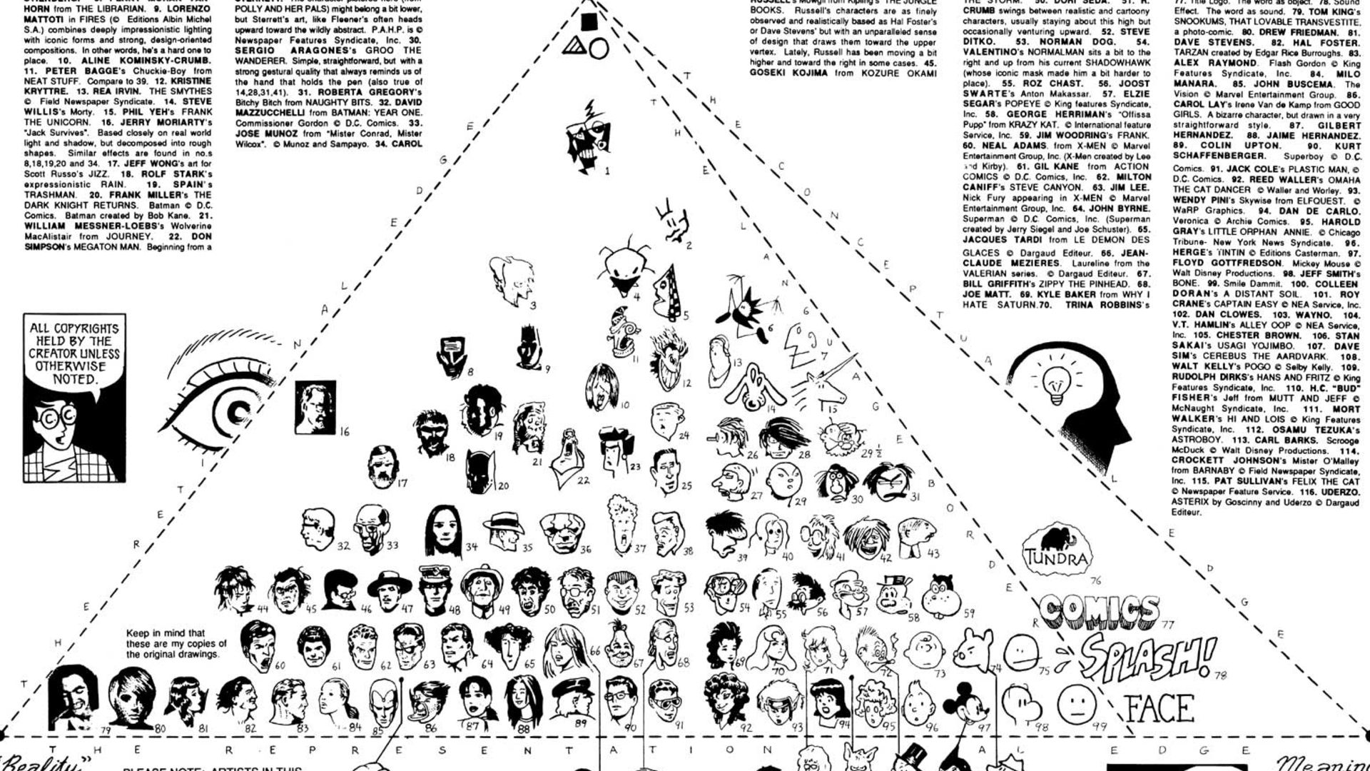 10 Most Universally Beloved Comics of All Time