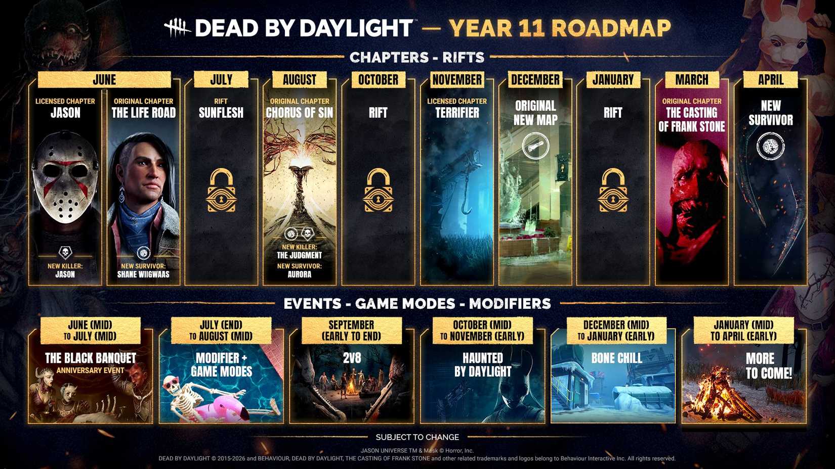 dbd year 11 roadmap
