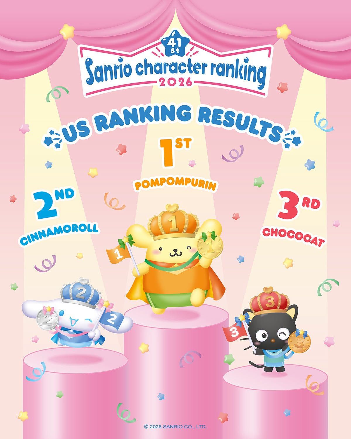 Hello Kitty Loses Sanrio's Official Ranking 7 Years In A Row