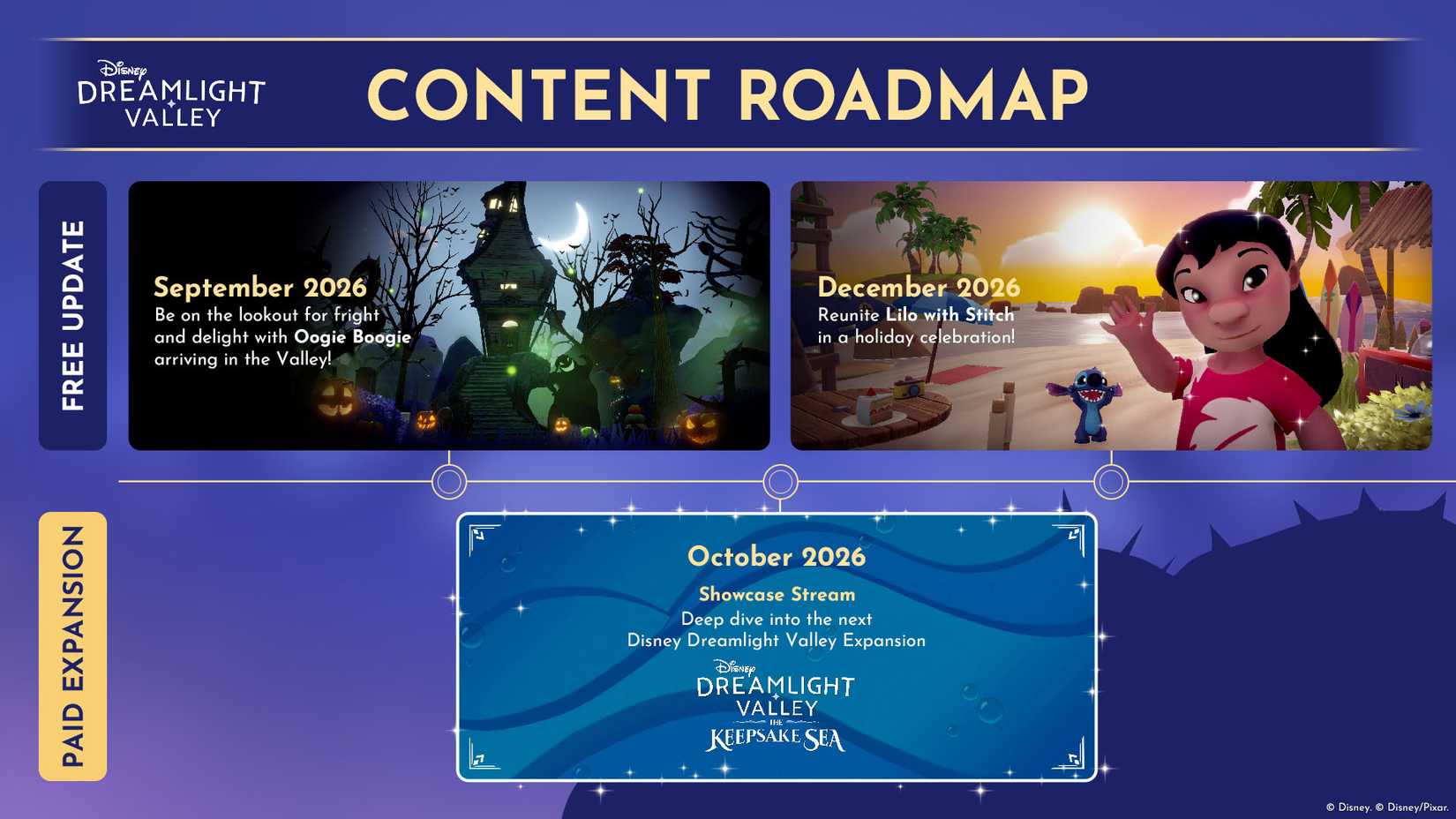 Disney Dreamlight Valley Content Roadmap showing planned expansions for 2026