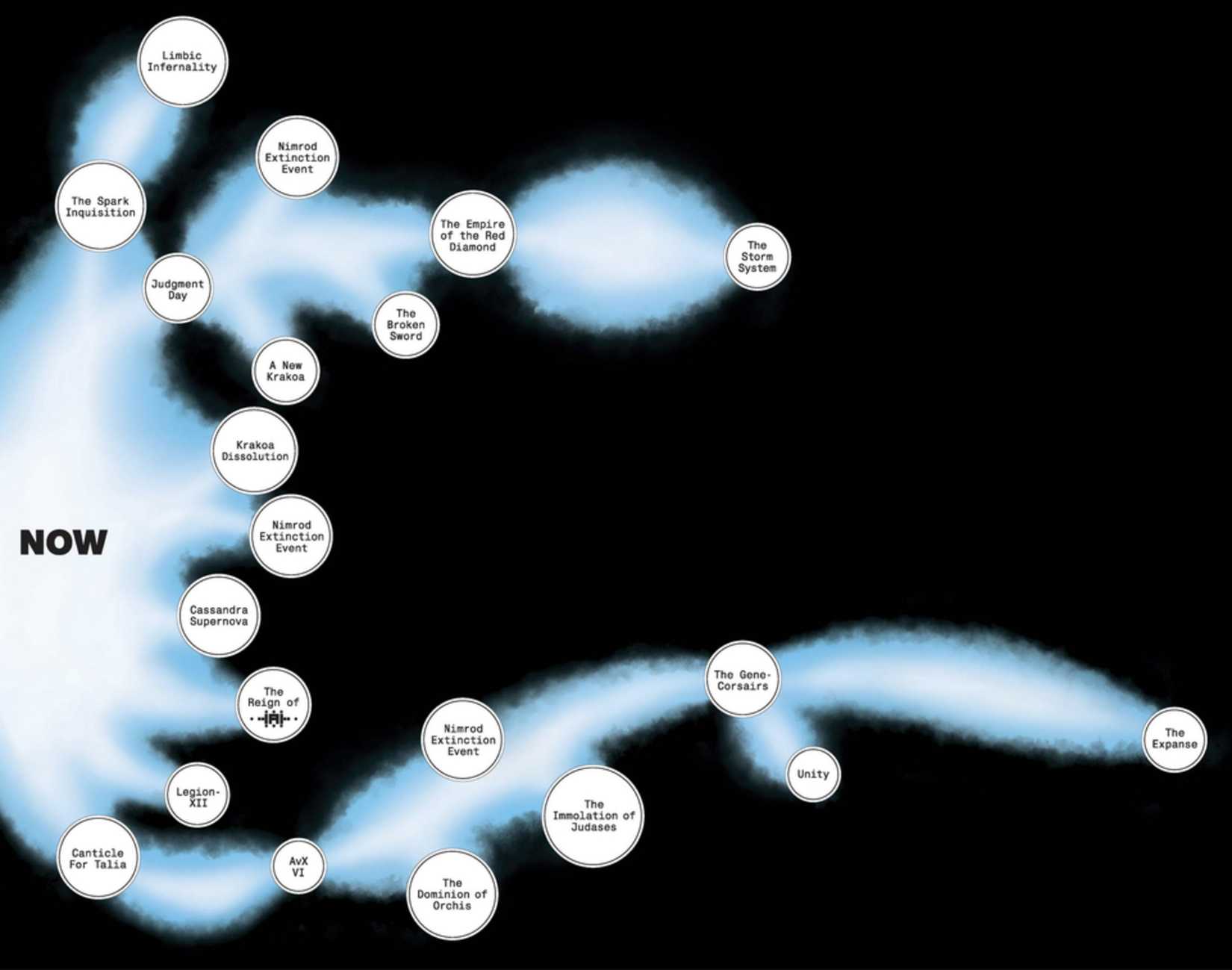 how destiny sees marvel's timeline in x-men