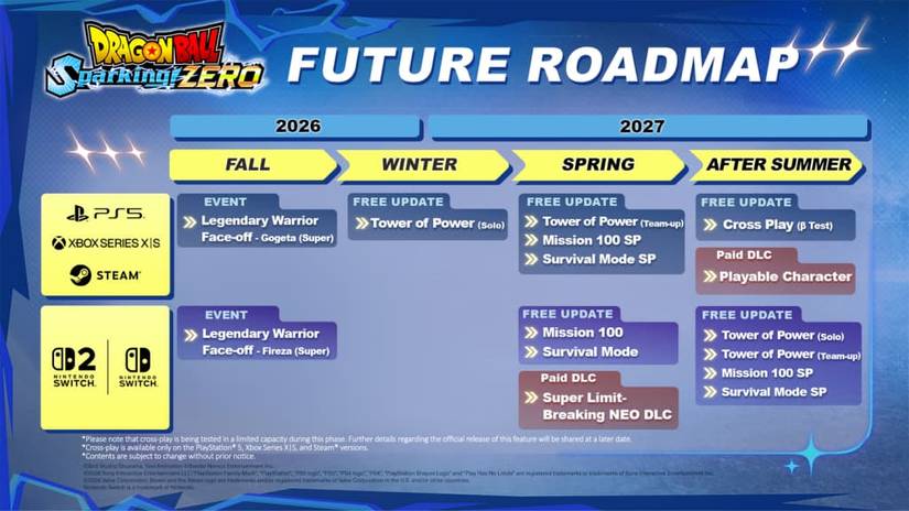 DBZ Roadmap Final
