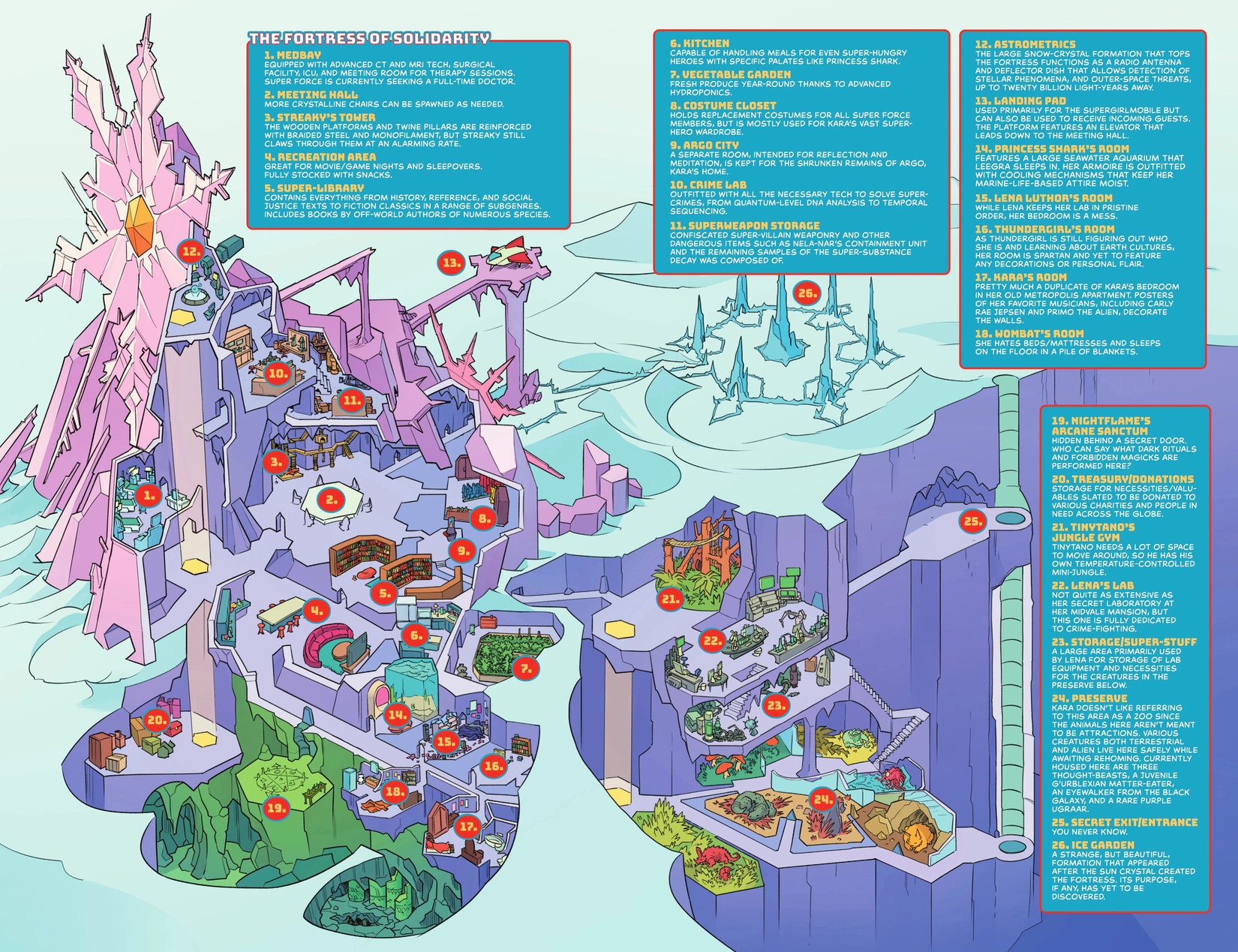 Supergirl Fortress of Solidarity