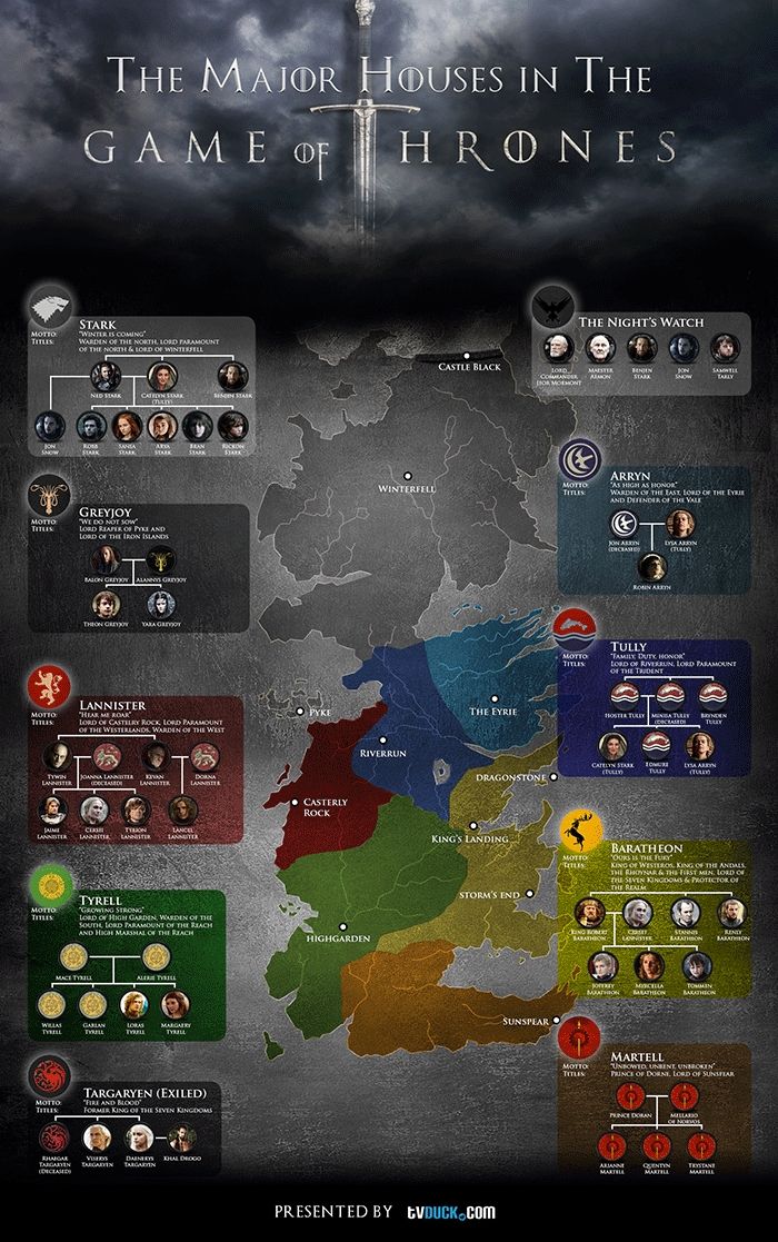 game of thrones map and family tree