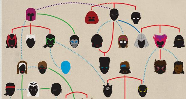 Sr Geek Picks Marvel Universe Family Trees Worst Tv Parents More