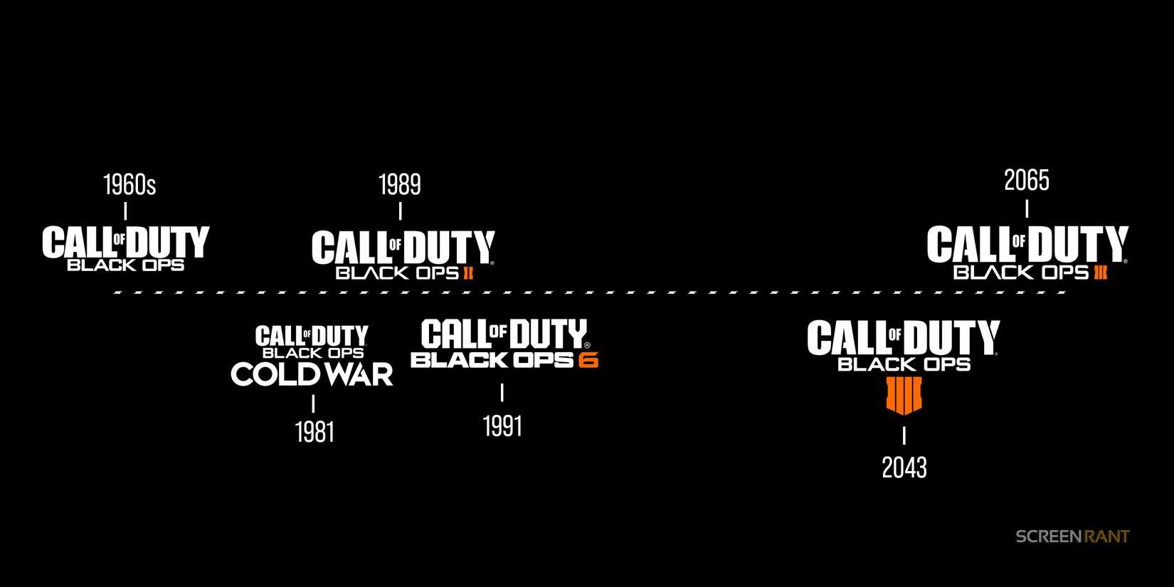 I've Played Black Ops 6 And I Have So Much To Tell You